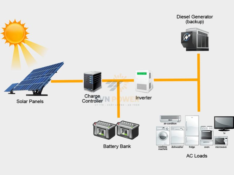 Inverter điện mặt trời trung tâm (Central Inverter)