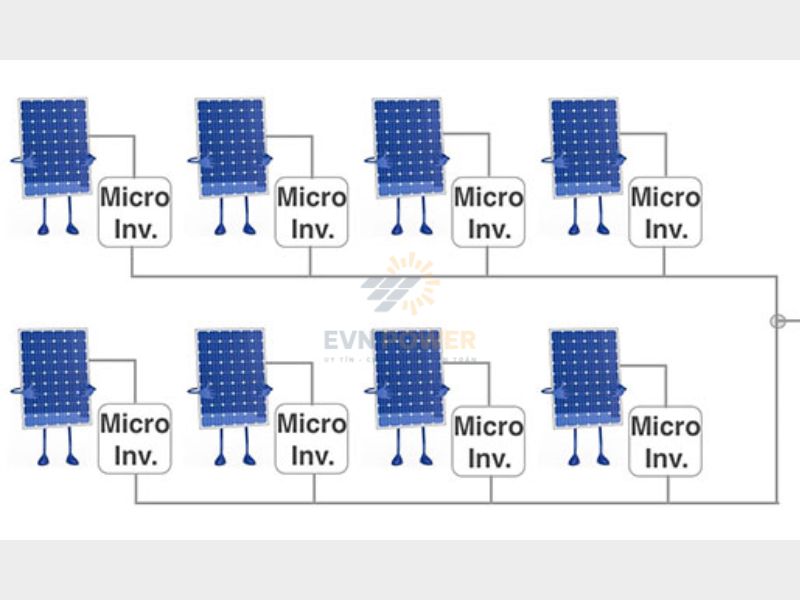 Inverter điện mặt trời vi mô (Microinverter)